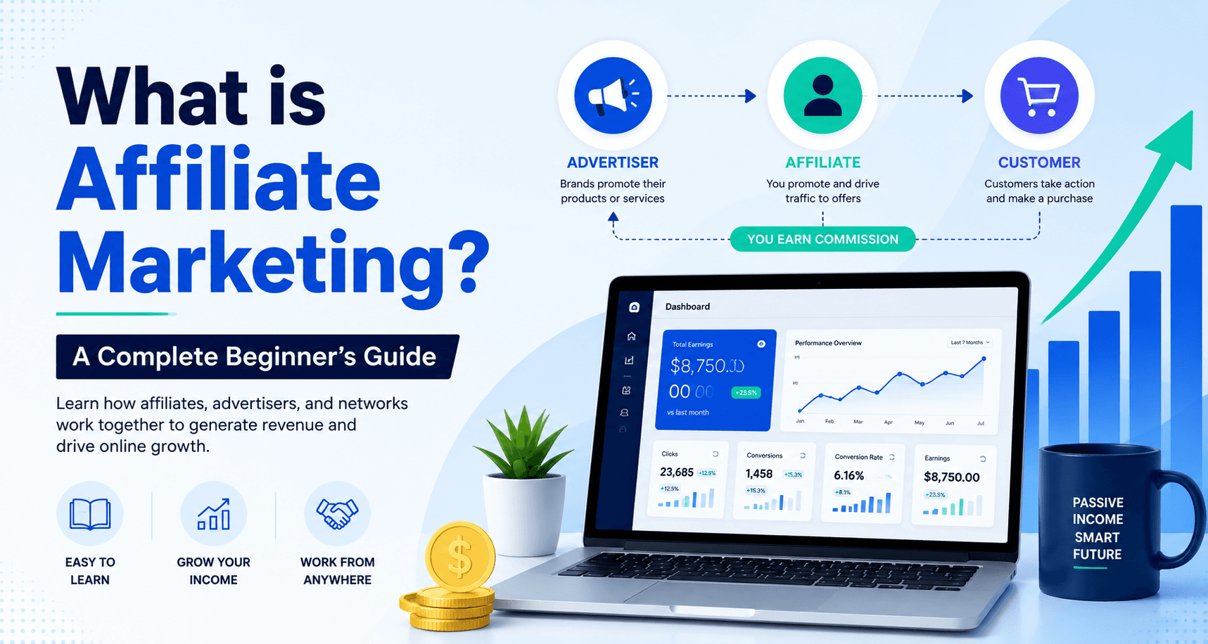 What is Affiliate Marketing? A Complete Beginner's Guide
