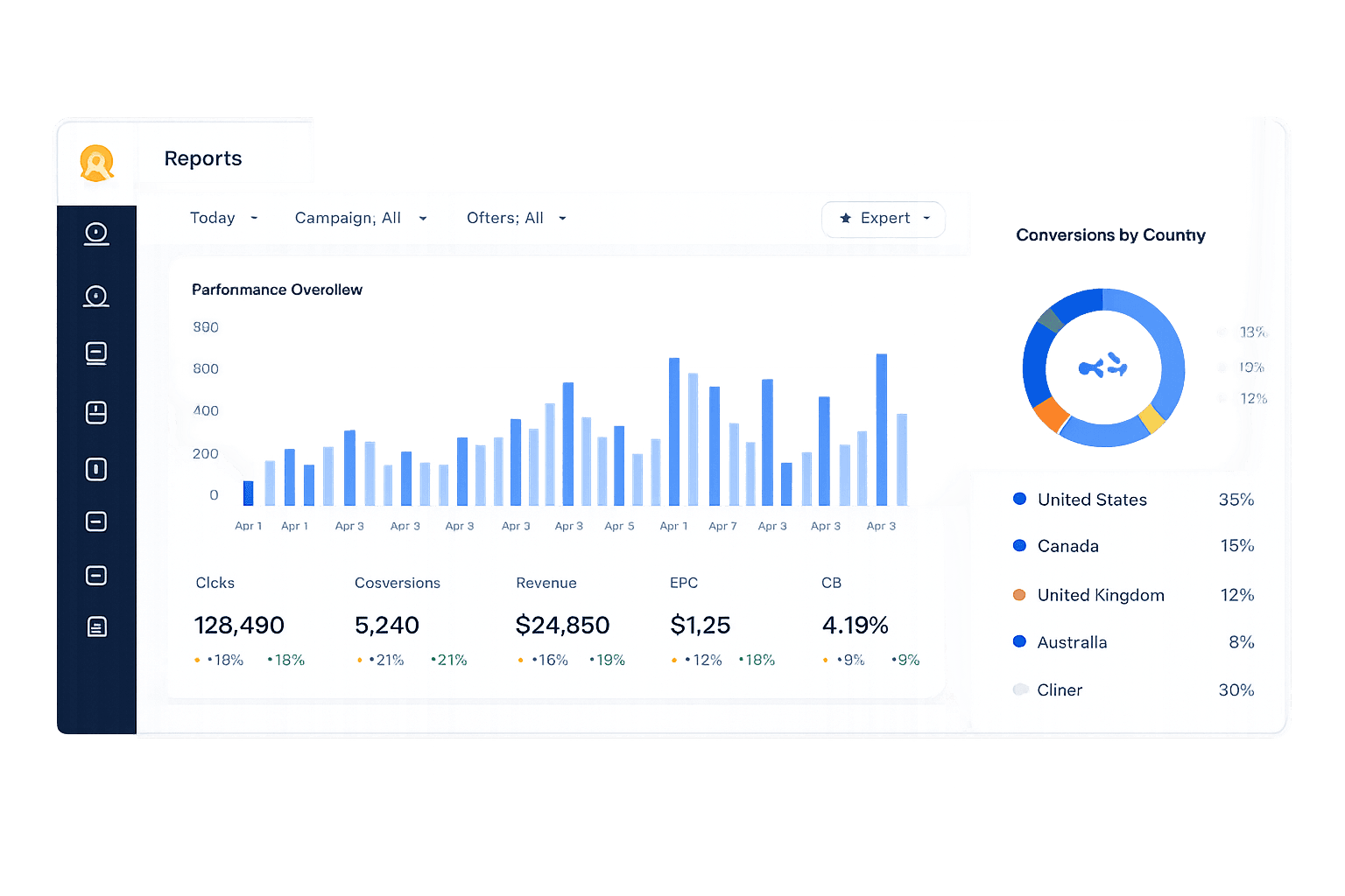 Publisher Dashboard